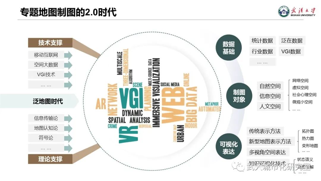 專題地圖制圖的文化轉(zhuǎn)向