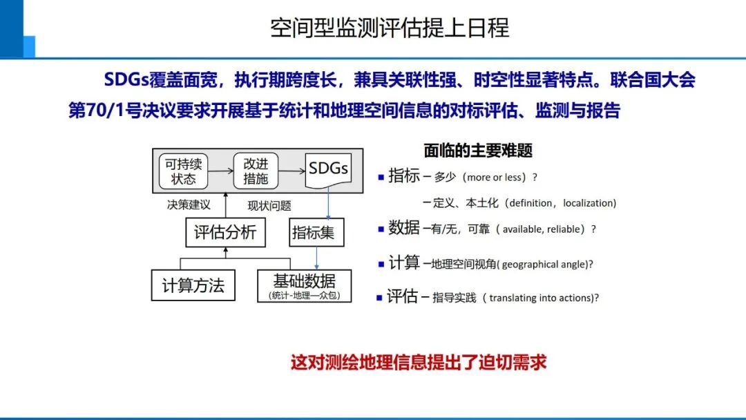 從數(shù)字化到智能化測(cè)繪――基本問(wèn)題與主要任務(wù)