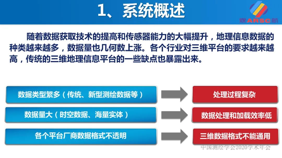 新一代三維地理信息系統(tǒng)