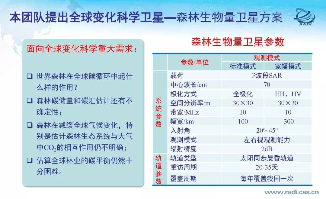 雷達(dá)遙感60年的回顧與前瞻