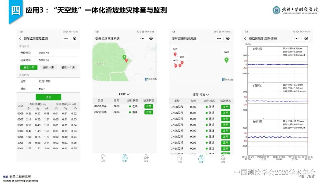 工程測量新技術進展與應用