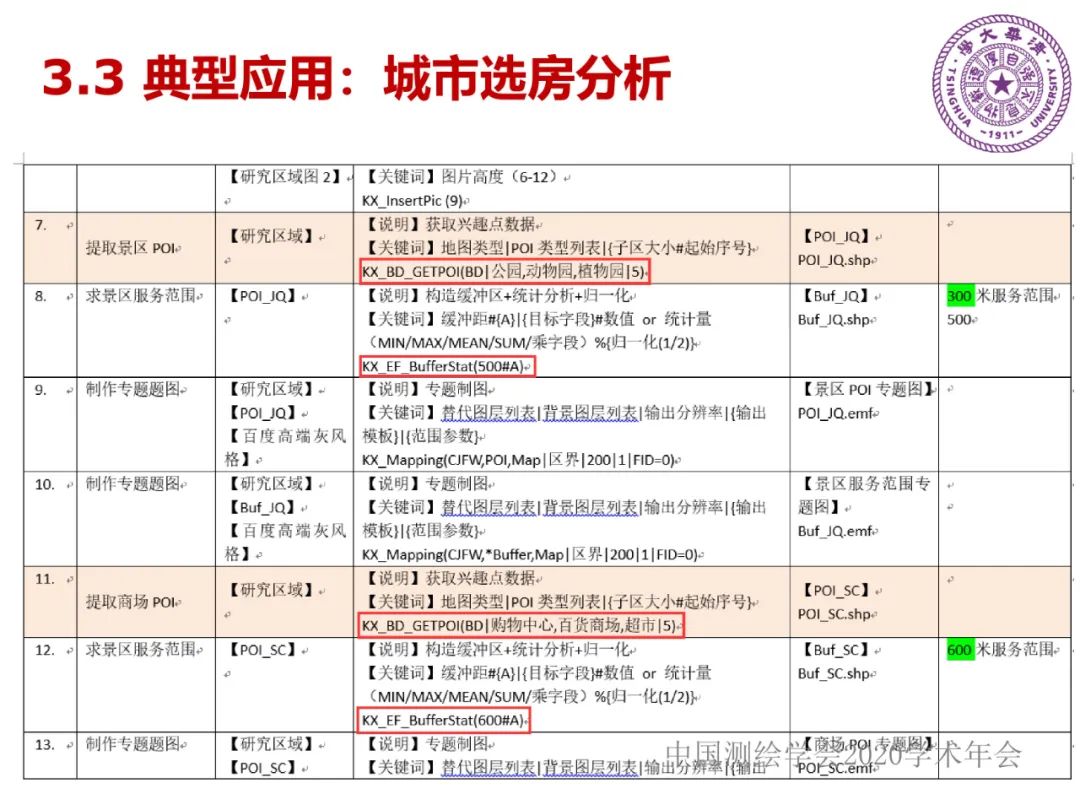 DAS在時(shí)空大數(shù)據(jù)中的應(yīng)用研究