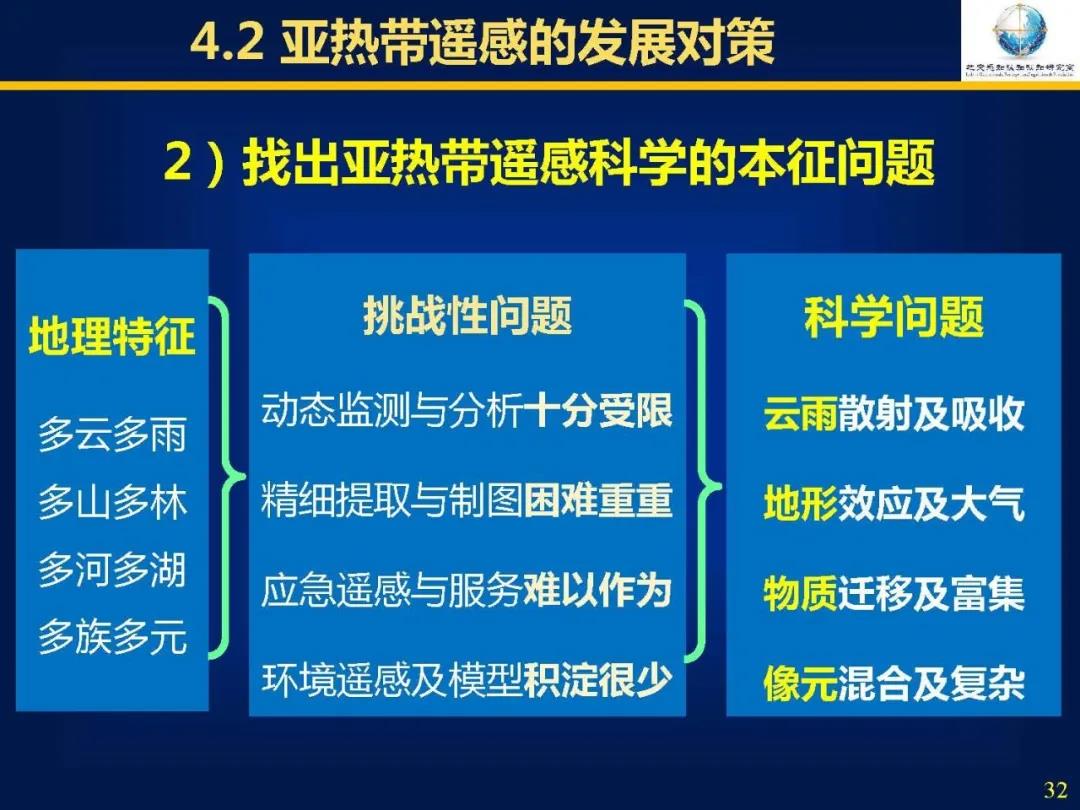 吳立新|亞熱帶遙感――挑戰、問題及對策