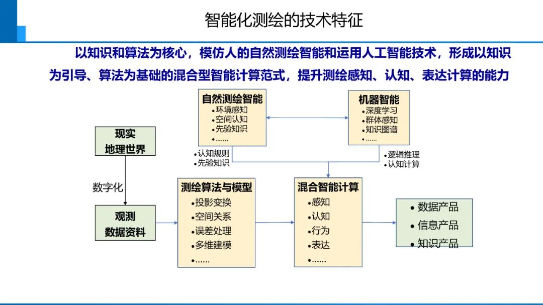 新時代測繪的雙重使命與科技創新