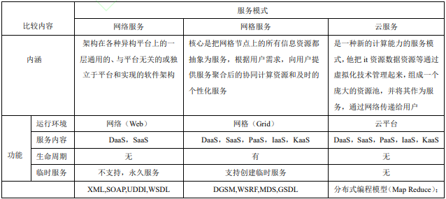 關于地理信息系統(tǒng)未來發(fā)展的思考