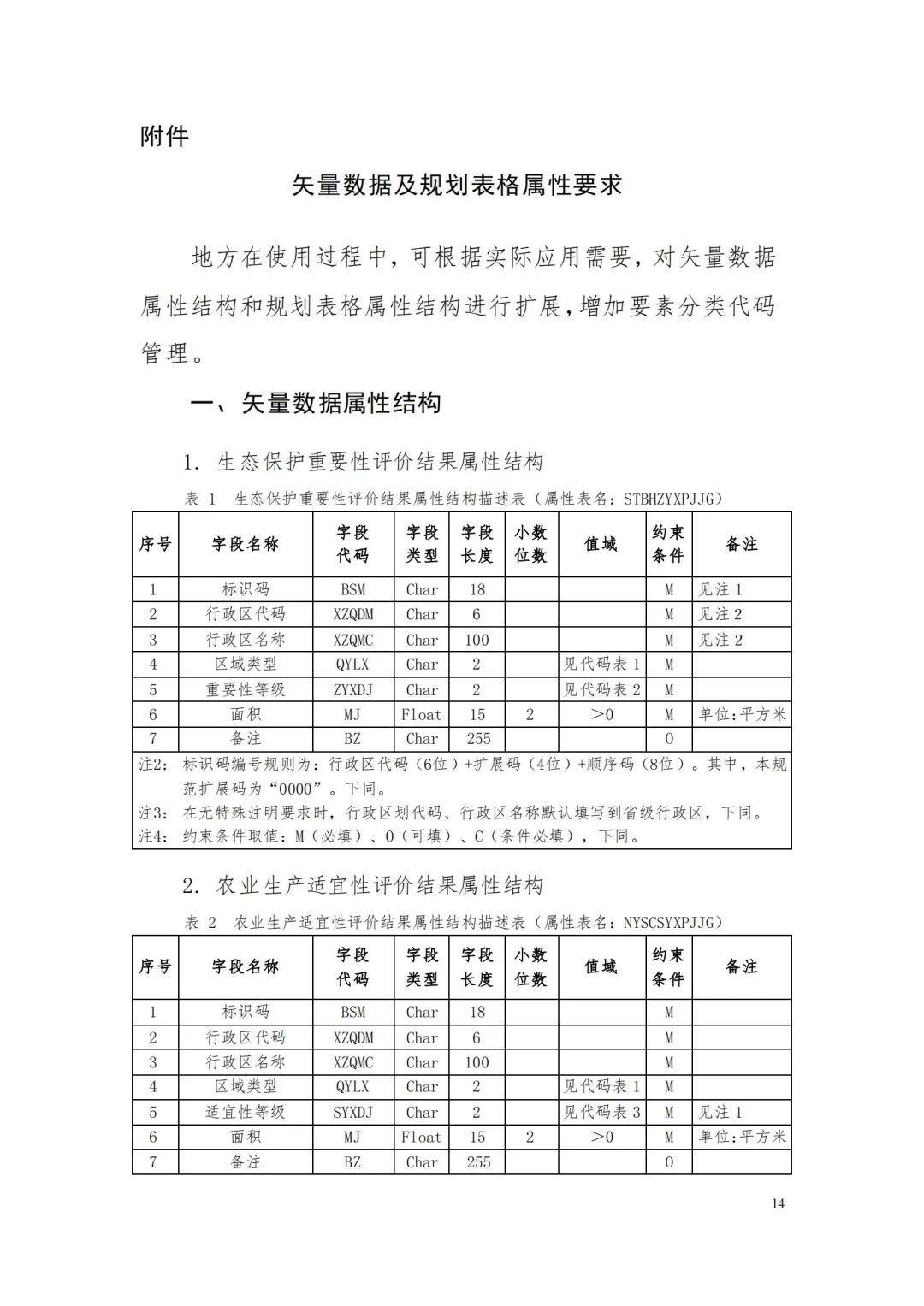 自然資源部辦公廳關于印發《省級國土空間規劃成果數據匯交要求（試行）》的通知