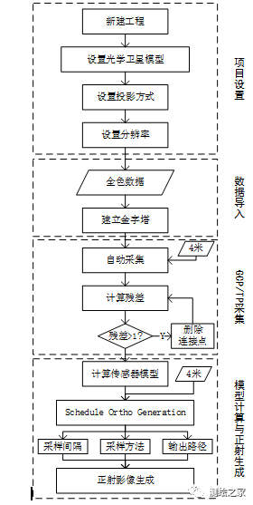 MAXAR 30cm HD立體影像在超大型城市1:2000地形圖測繪中的應用――以上海國際旅游度假區為例