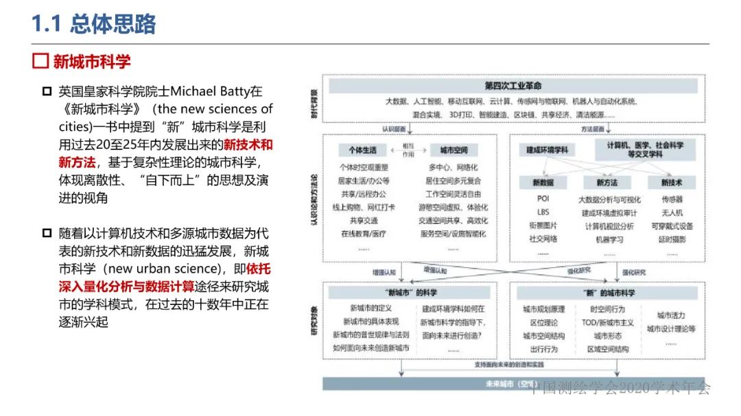 新城市科學下的城市感知與監測預警