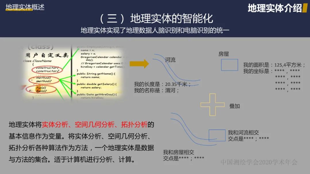 新型基礎測繪初探――重建測繪技術體系，改變測繪服務模式