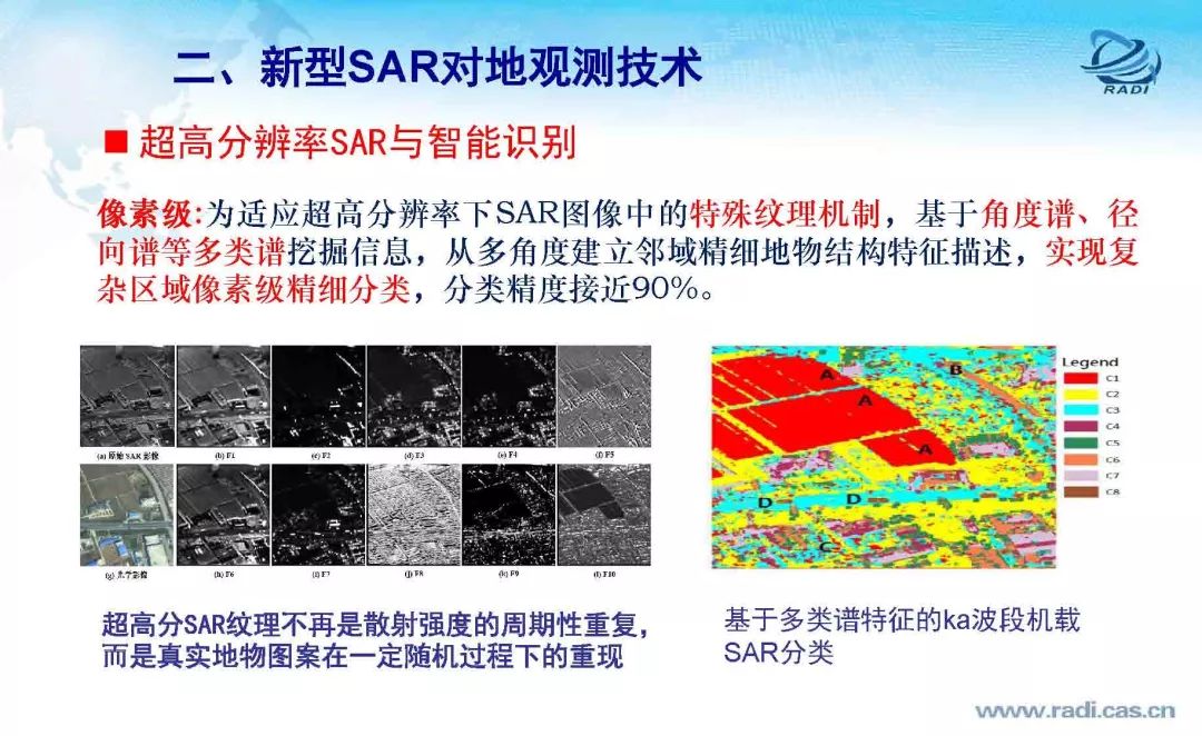 雷達(dá)遙感60年的回顧與前瞻