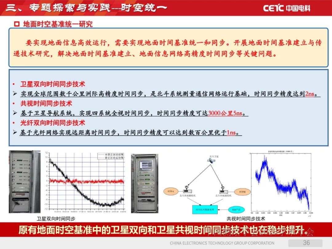 天地協(xié)同PNT網(wǎng)絡(luò)及其位置服務(wù)