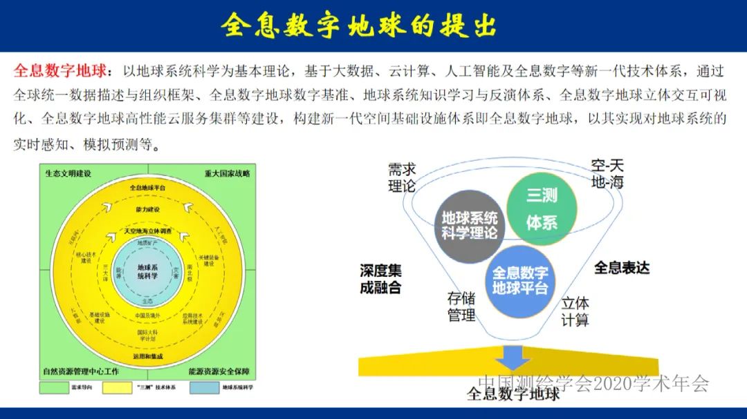 地球大數據的未來――全息數字地球