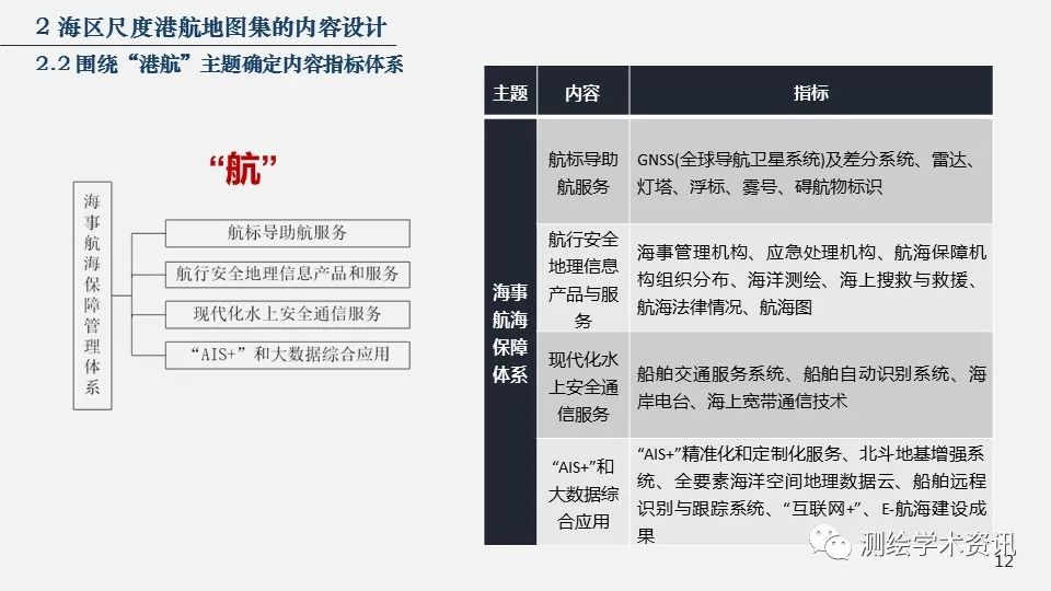 港航地圖集設(shè)計(jì)的方法與實(shí)踐（2020裴秀獎(jiǎng)金獎(jiǎng)）