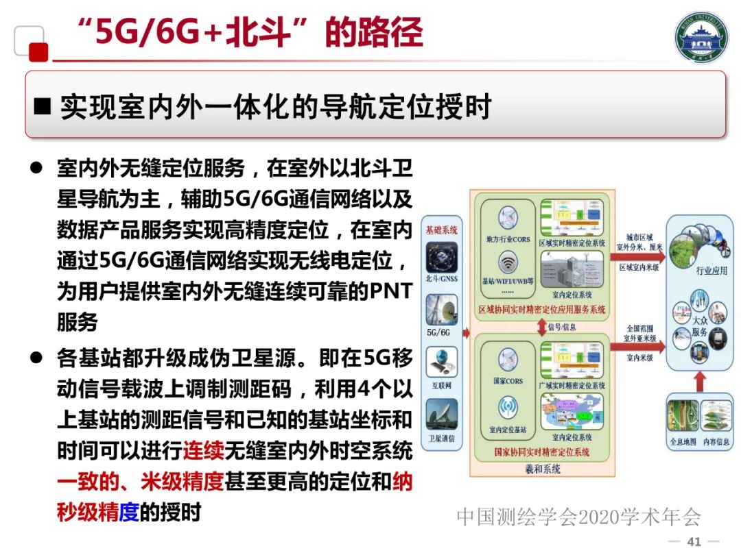 5G/6G時代的位置服務及產業發展