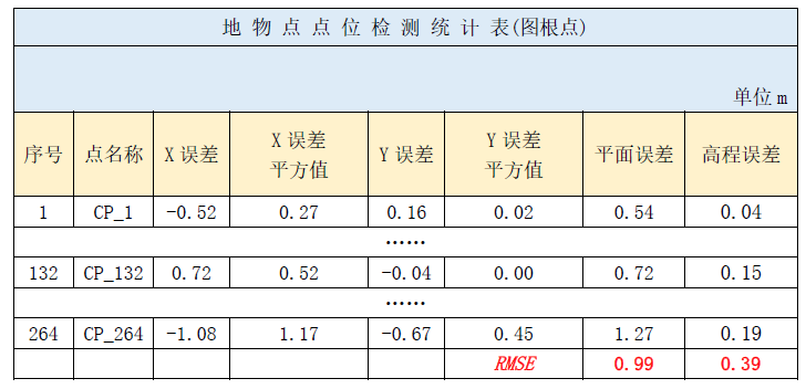 MAXAR 30cm HD立體影像在超大型城市1:2000地形圖測繪中的應用――以上海國際旅游度假區為例