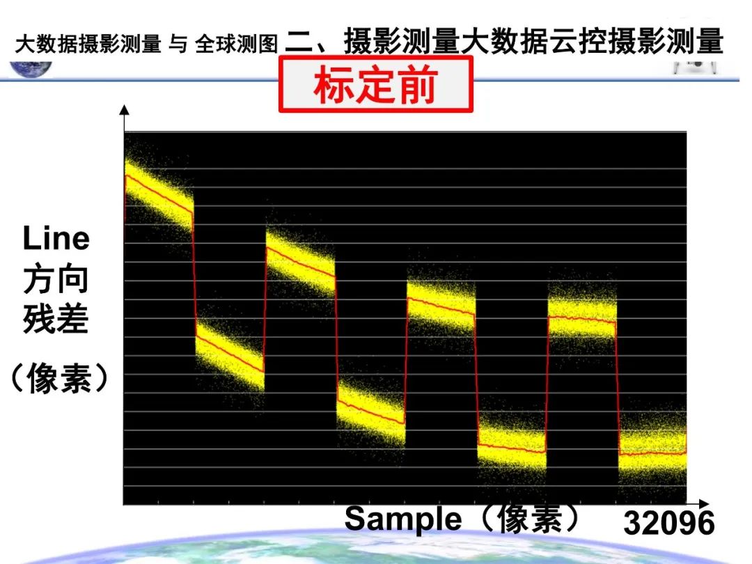 大數(shù)據(jù)攝影測量與全球測圖