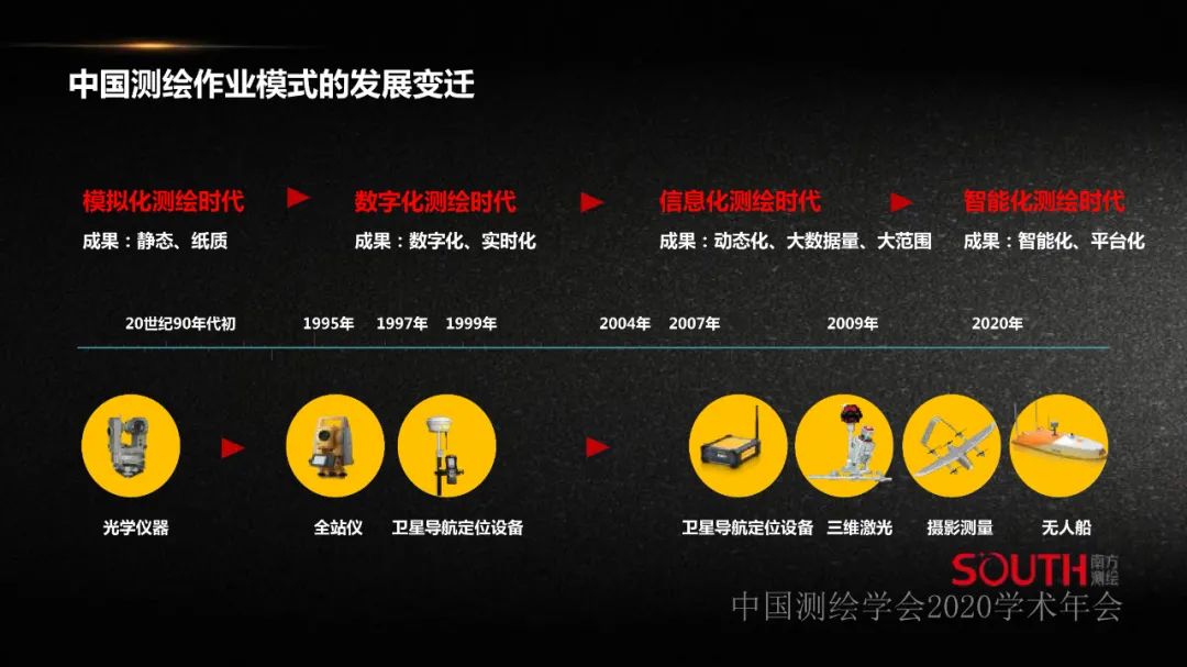 新形勢下測繪地理信息企業的人才需求探討