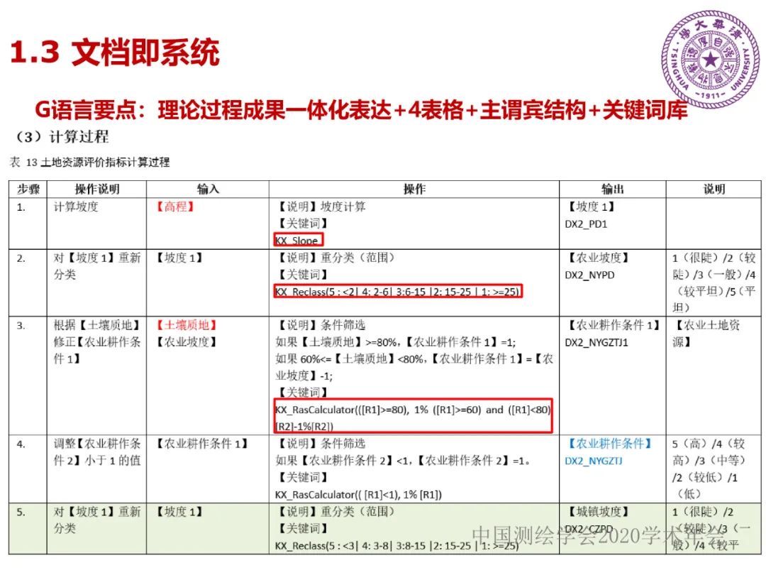 DAS在時(shí)空大數(shù)據(jù)中的應(yīng)用研究