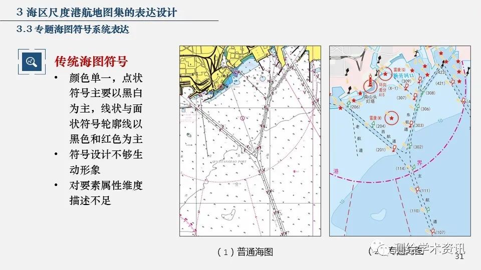 港航地圖集設(shè)計(jì)的方法與實(shí)踐（2020裴秀獎(jiǎng)金獎(jiǎng)）