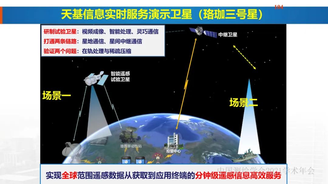 新基建時(shí)代地球空間信息學(xué)的使命