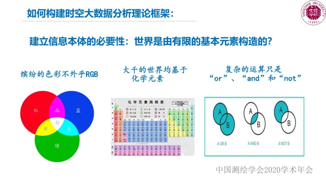 郭仁忠|時空大數(shù)據(jù)分析的范式問題