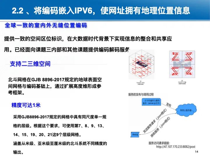 位置關聯的多網數據疊加協議與智能服務技術