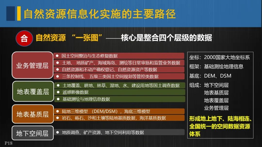 自然資源信息化實施的重點與路徑