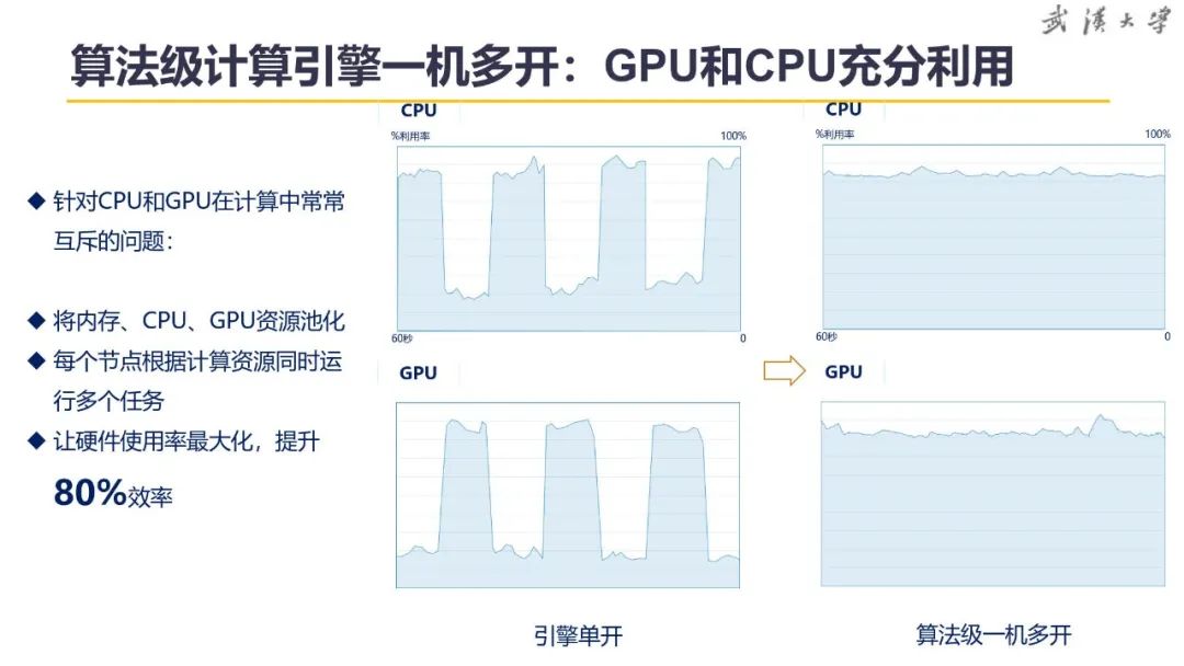 關于超大城市實景三維建設的思考