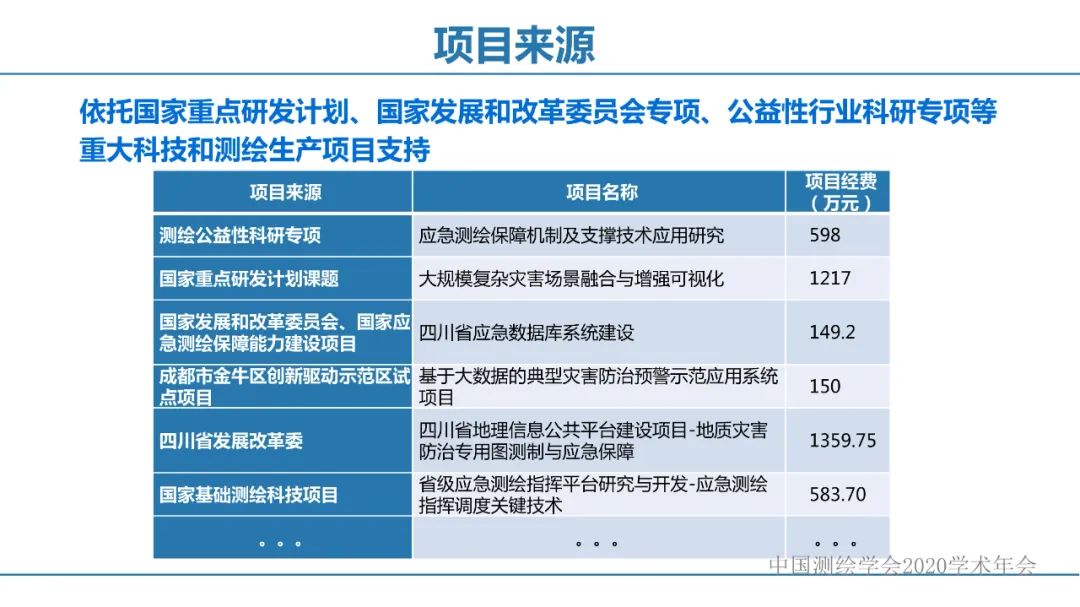 應急測繪智能服務關鍵技術及重大應用