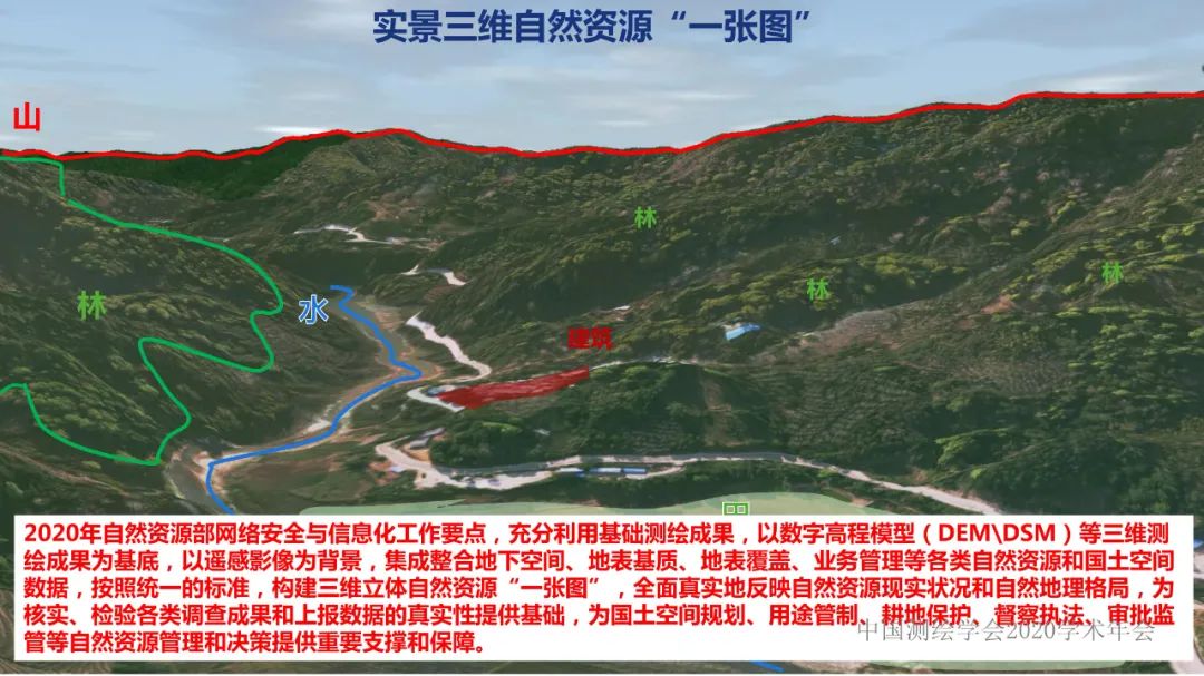 新型基礎測繪產品模式下的三維自然資源“一張圖”建設