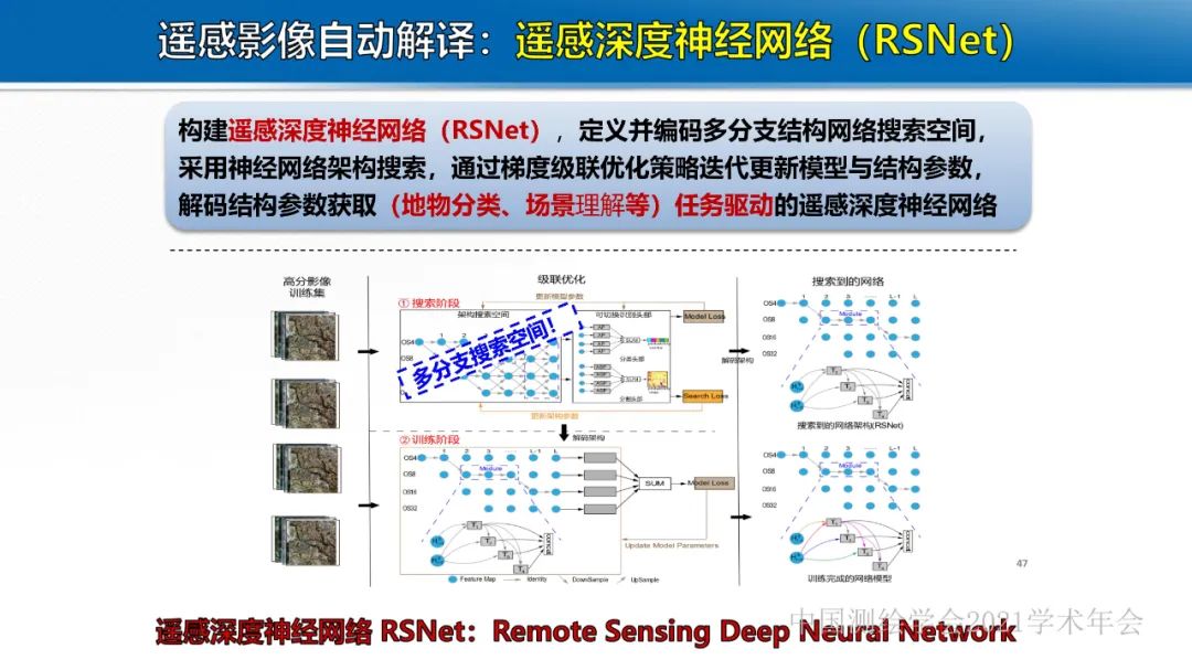 新基建時(shí)代地球空間信息學(xué)的使命