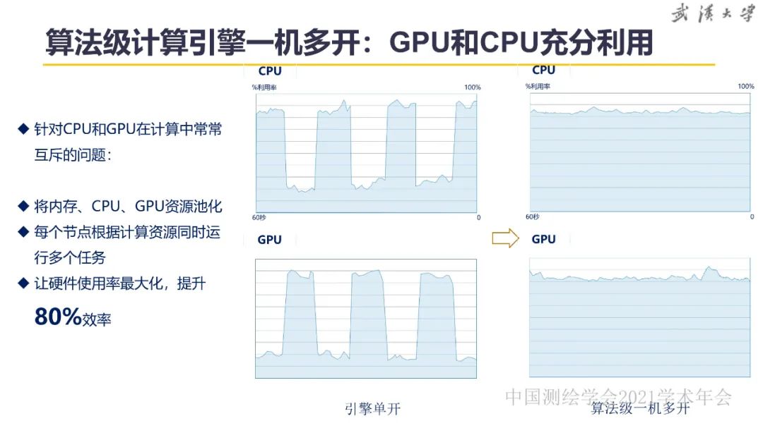 新基建時(shí)代地球空間信息學(xué)的使命