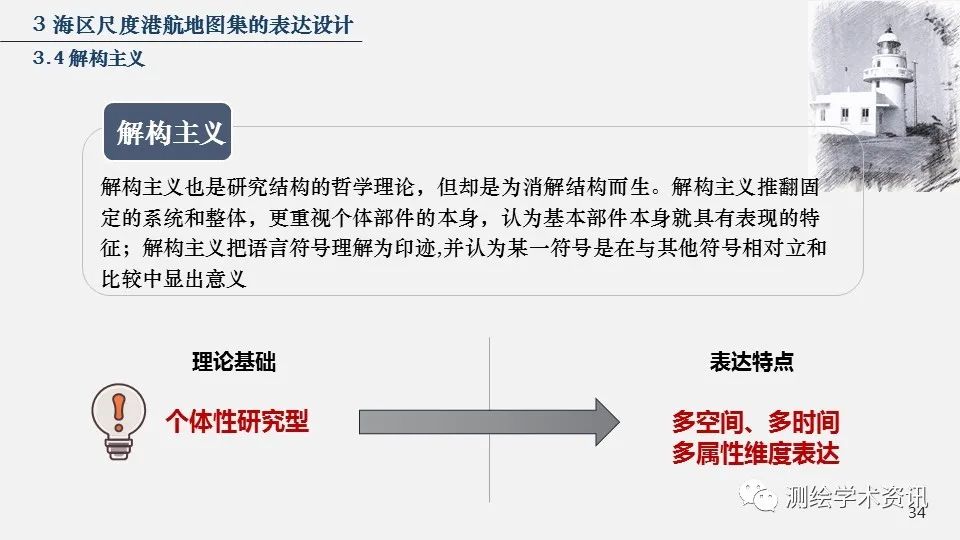 港航地圖集設(shè)計(jì)的方法與實(shí)踐（2020裴秀獎(jiǎng)金獎(jiǎng)）