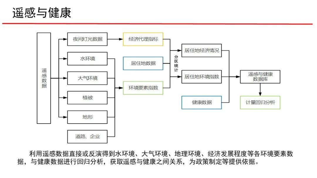 武漢大學張過教授：遙感與生活