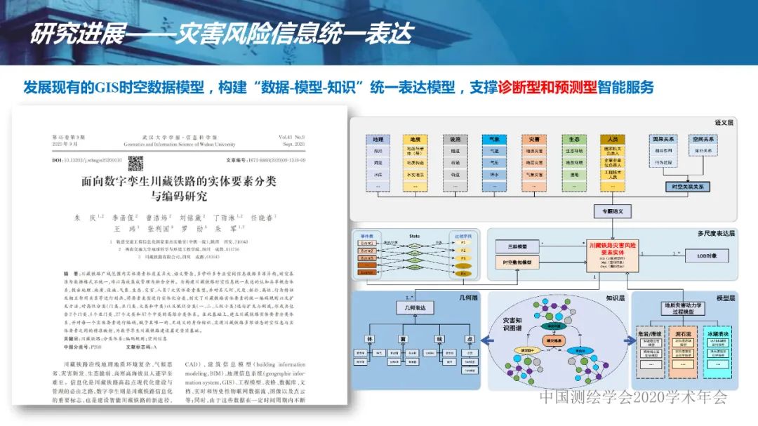 應急測繪智能服務關鍵技術及重大應用