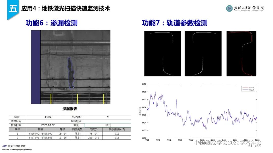 工程測量新技術進展與應用