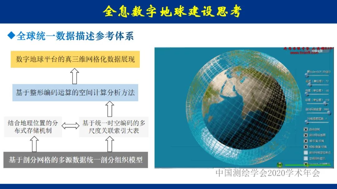 地球大數據的未來――全息數字地球