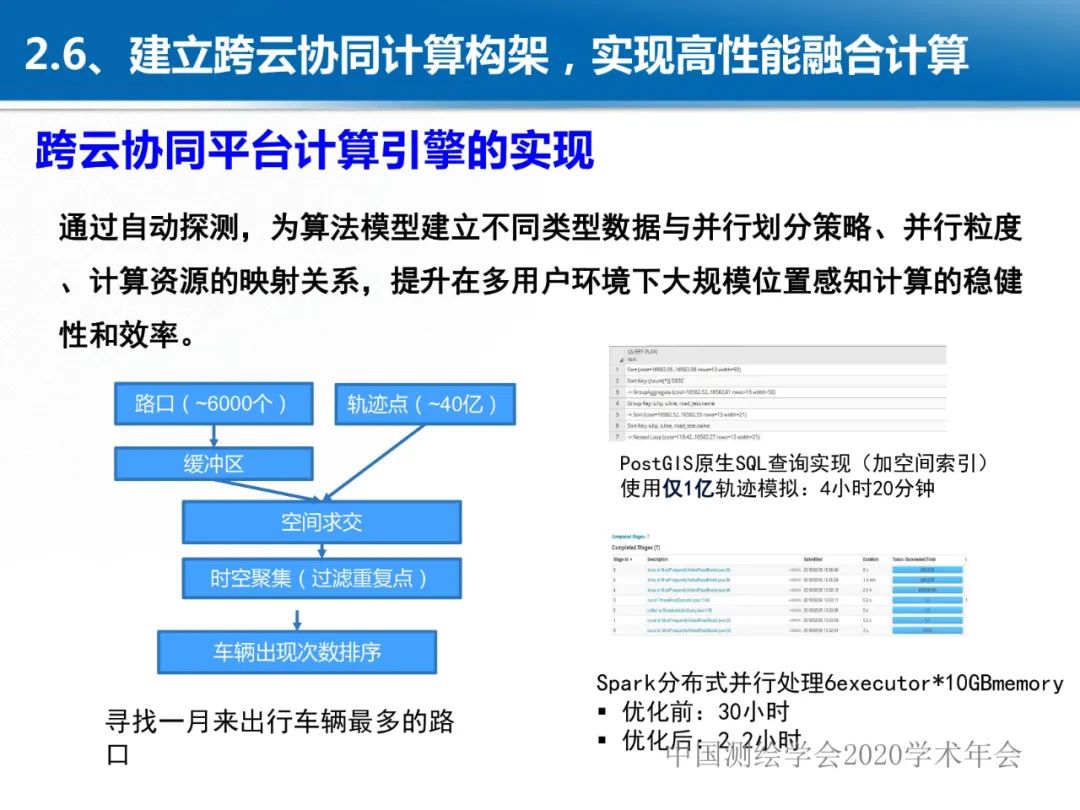 龔健雅|位置關聯的多網數據疊加協議與智能