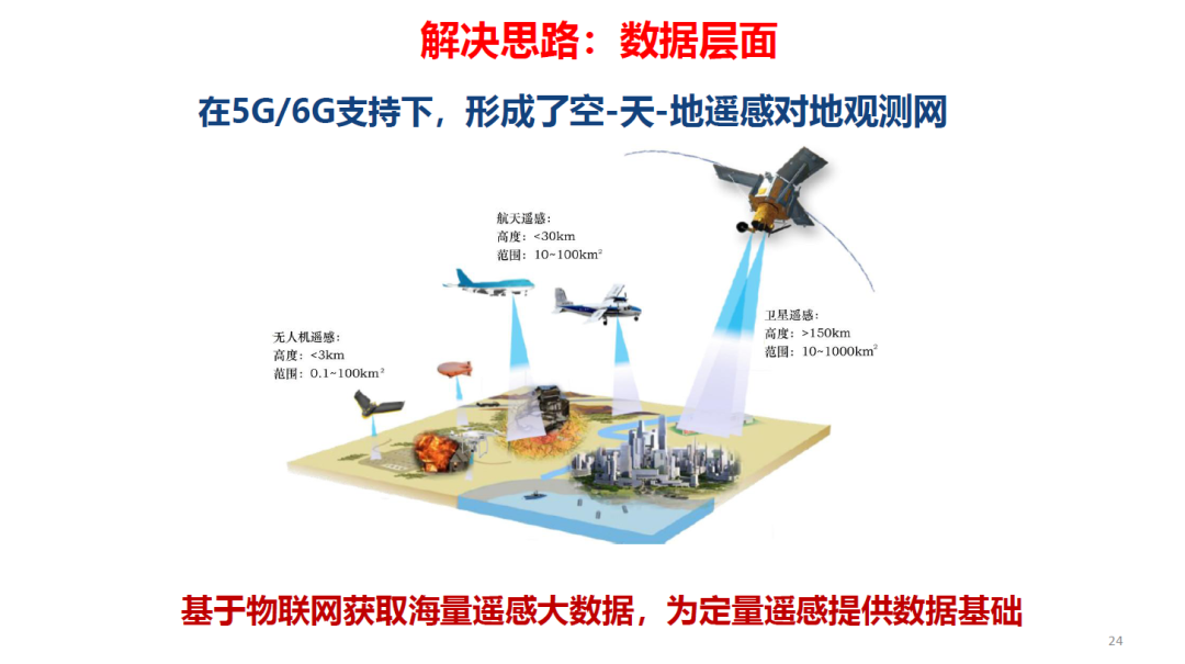 論物聯網、大數據、人工智能驅動下的定量遙感