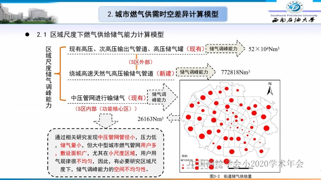 燃氣時空調峰研究