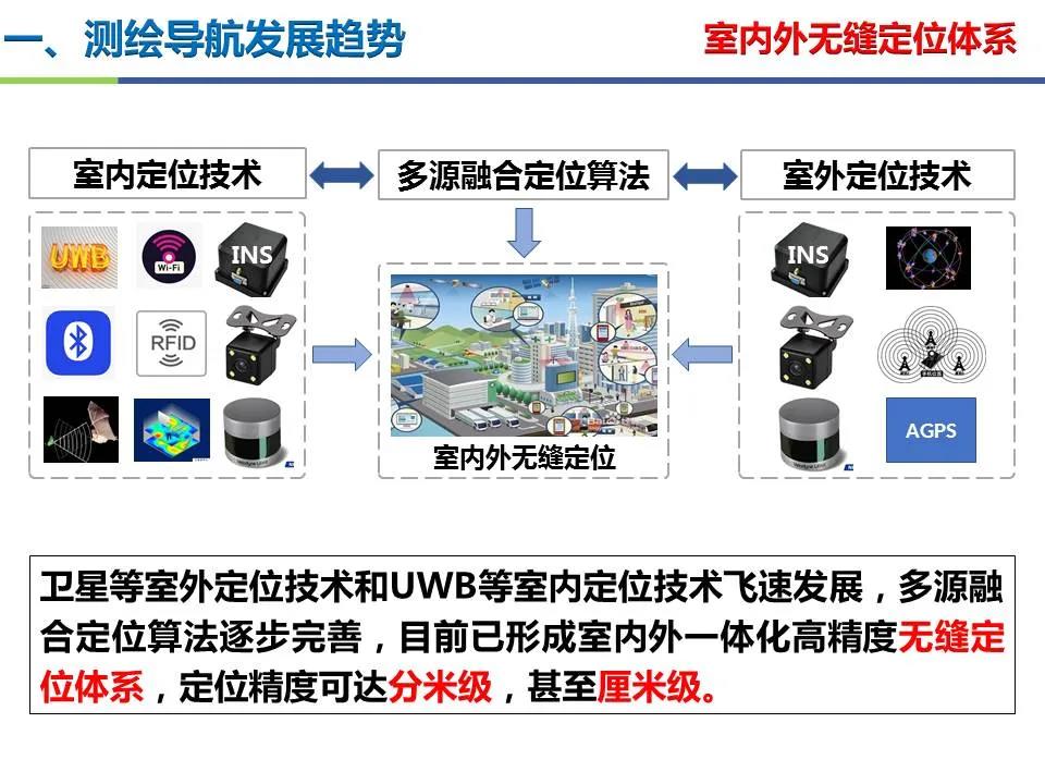 王堅|測繪導航高精度定位關鍵技術及應用