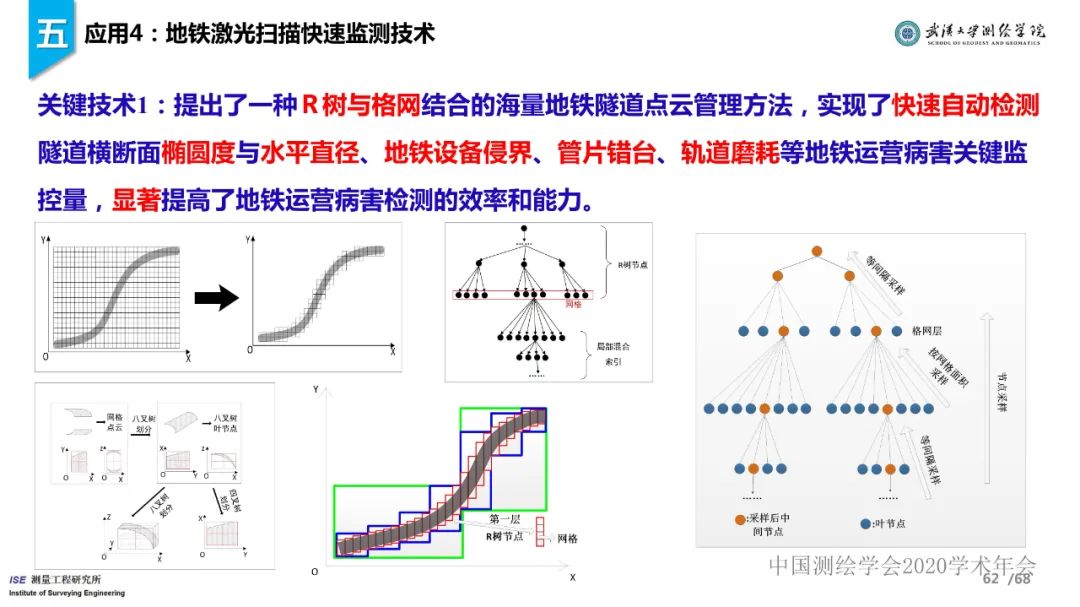 工程測量新技術進展與應用