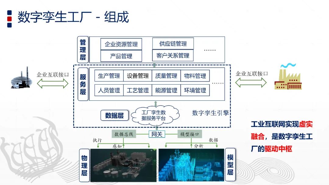 智能制造與數字孿生技術