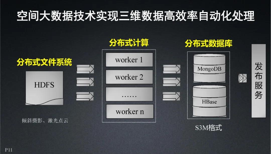 超圖軟件|全空間三維時空云平臺關鍵技術