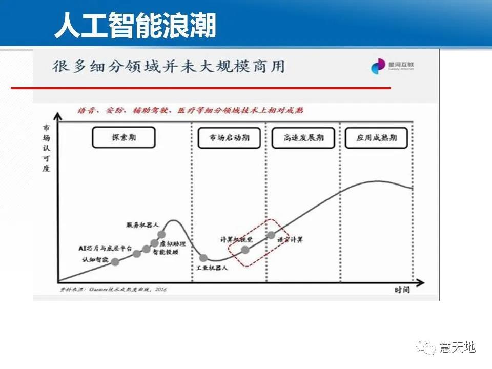 龔健雅院士|人工智能對攝影測量與遙感的影響與挑戰