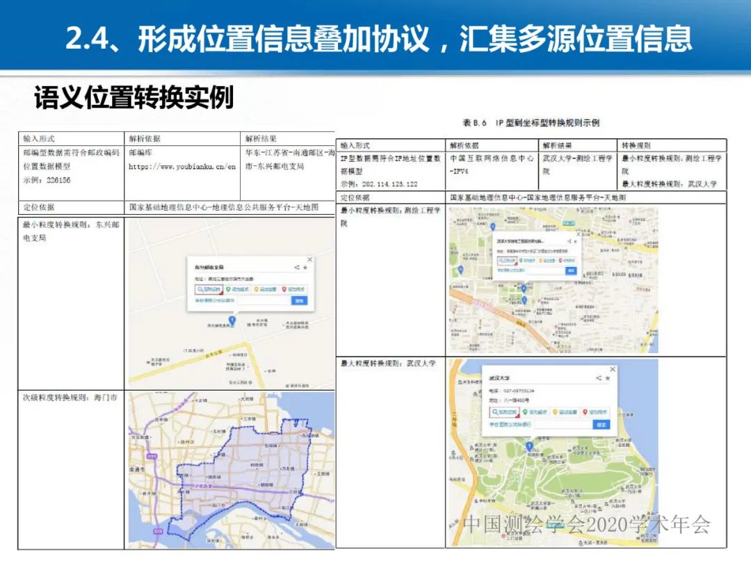 龔健雅|位置關聯的多網數據疊加協議與智能