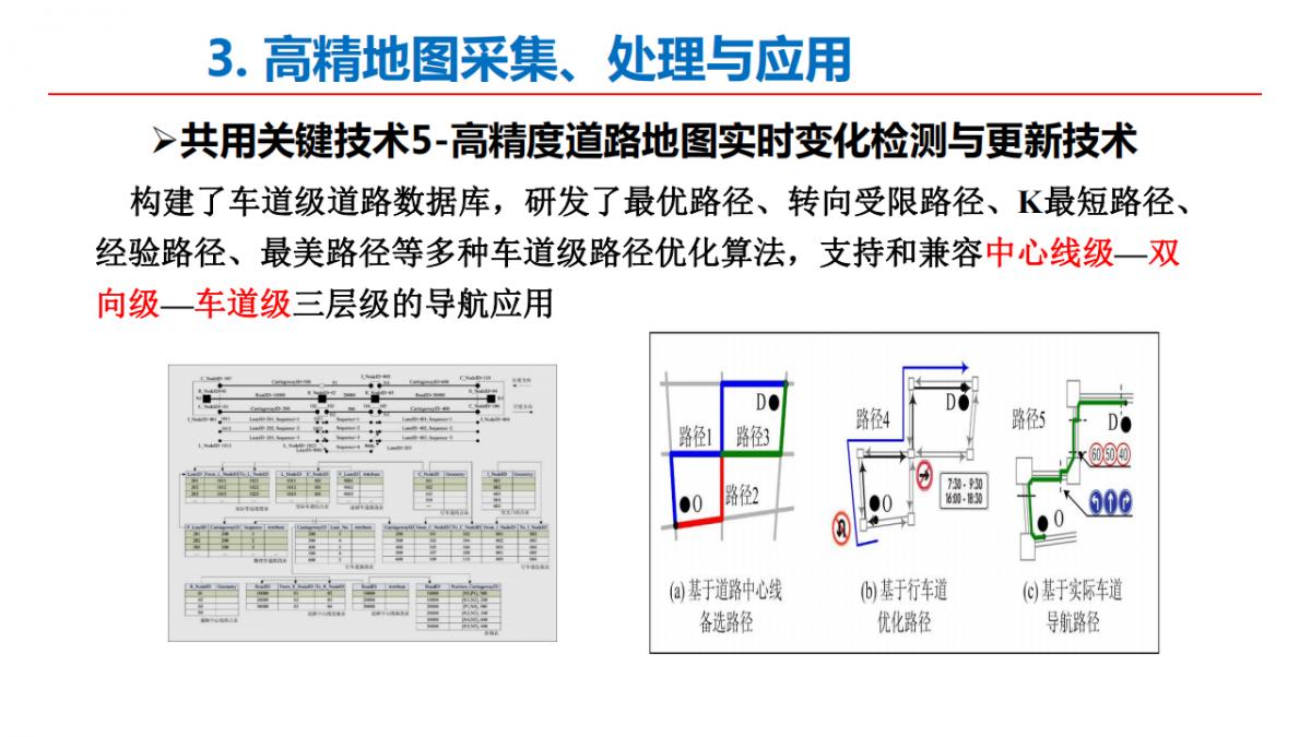 李德仁院士|測(cè)繪遙感與智能駕駛