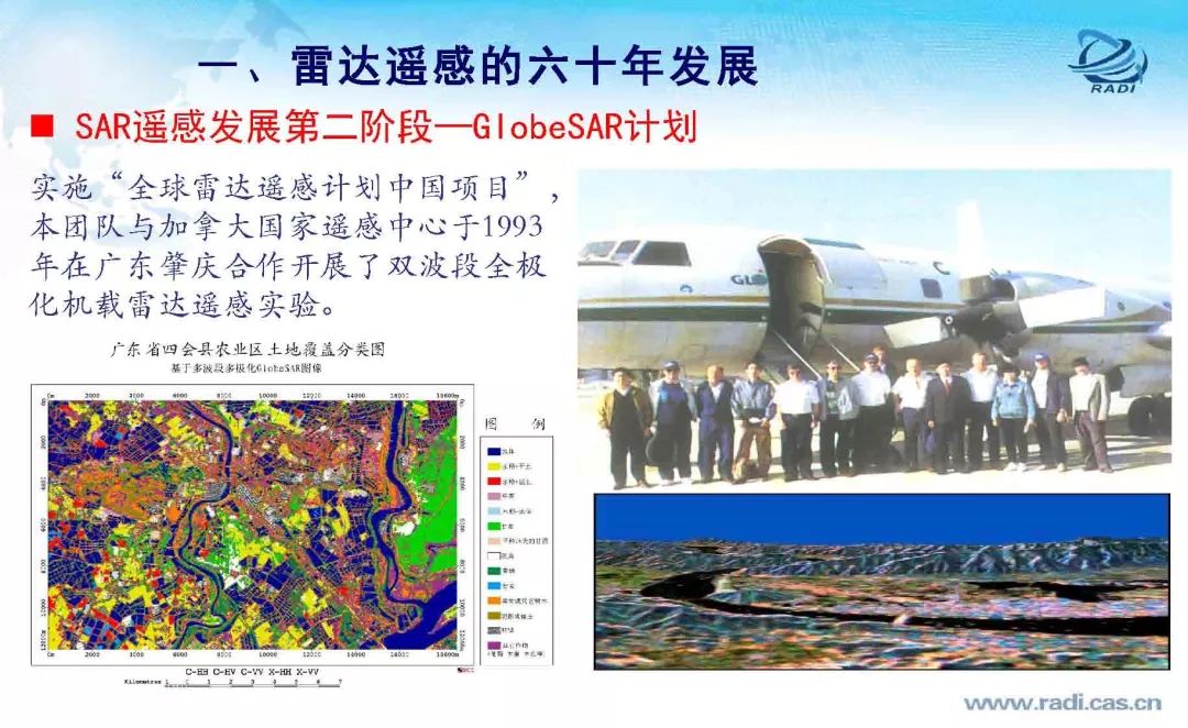 雷達(dá)遙感60年的回顧與前瞻