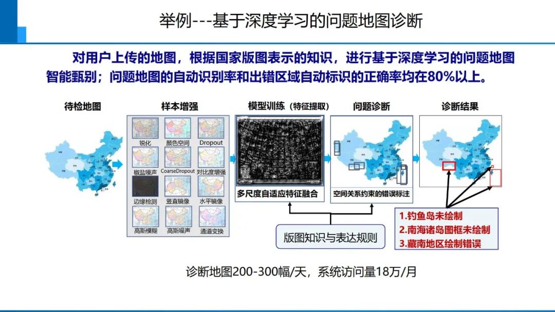 從數(shù)字化到智能化測(cè)繪――基本問(wèn)題與主要任務(wù)