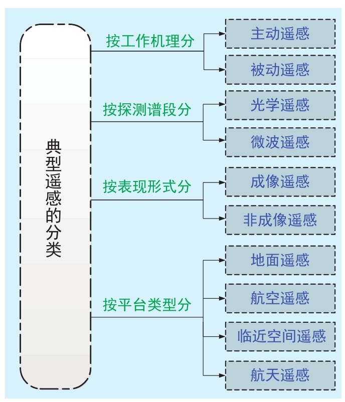 什么是衛(wèi)星遙感？